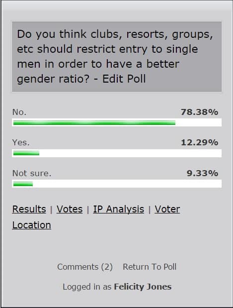 nudism gender balance nudist clubs poll results felicitys blog